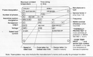 How To Read An Electric Motor Nameplate